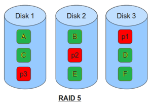 Raid5 Veri Kurtarma Raid Disk hatası kurtarma Raid 5 Hatası Çözümü